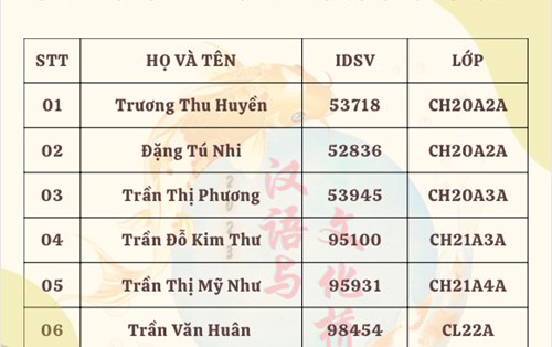 HOT: CÔNG BỐ DANH SÁCH THÍ SINH THAM GIA VÒNG CHUNG KẾT CUỘC THI "NHỊP CẦU HÁN NGỮ VÀ VĂN HOÁ 2023"