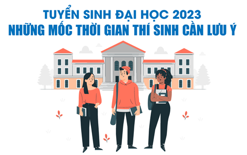 CÁC MỐC THỜI GIAN QUAN TRỌNG SĨ TỬ CẦN LƯU Ý TRONG TUYỂN SINH ĐẠI HỌC 2023